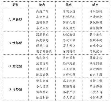 天生氣質 鈞 意思